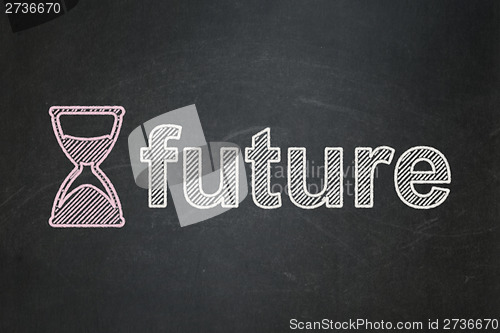 Image of Timeline concept: Hourglass and Future on chalkboard background