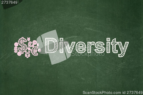 Image of Business concept: Finance Symbol and Diversity on chalkboard
