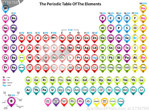 Image of Periodic table of elements with pointer shapes