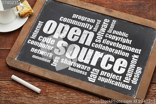 Image of open source word cloud