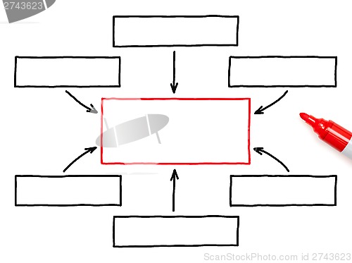 Image of Hand Drawing Flow Chart Marker