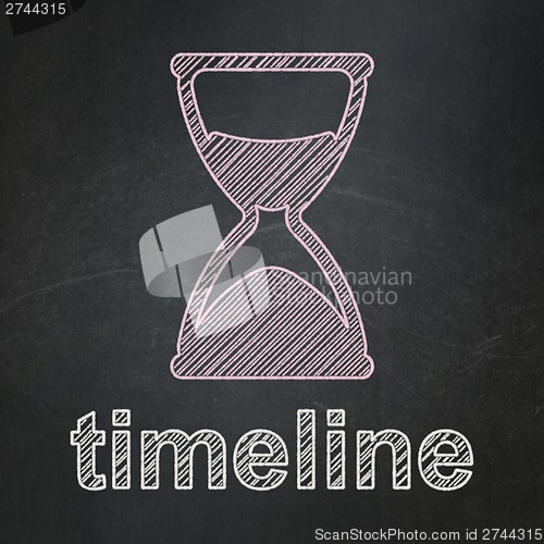 Image of Timeline concept: Hourglass and Timeline on chalkboard background