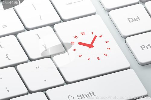 Image of Timeline concept: Clock on computer keyboard background