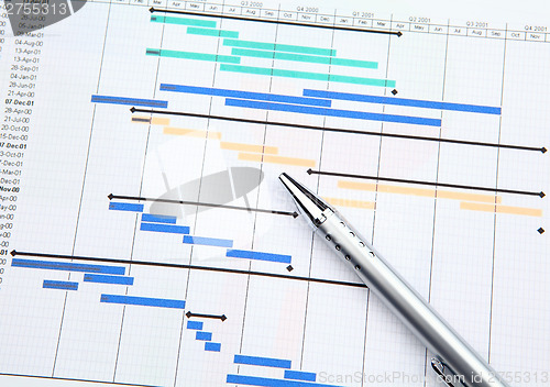 Image of Project management with gantt chart