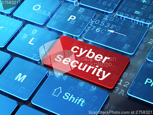Image of Privacy concept: Cyber Security on computer keyboard background