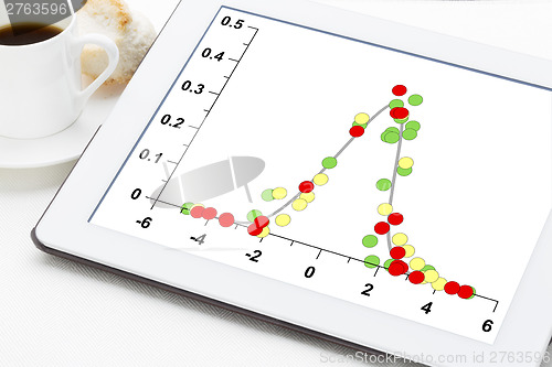 Image of data with Gaussian distribution