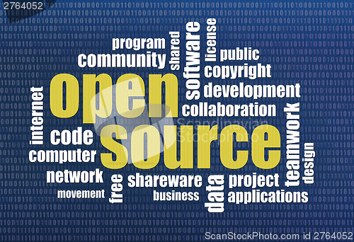 Image of open source word cloud