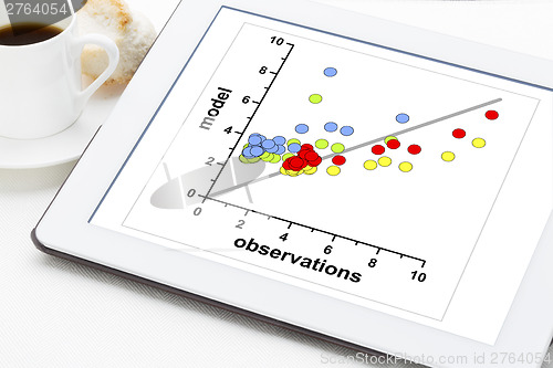 Image of model and observation data