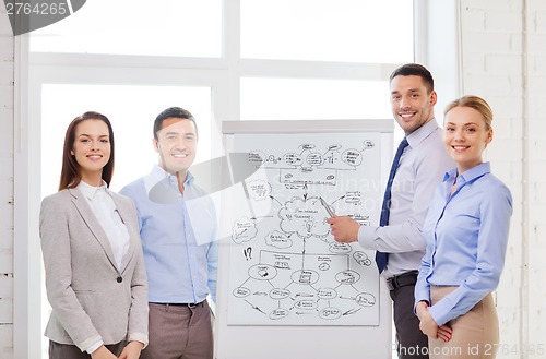 Image of business team discussing something in office