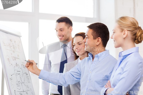 Image of business team discussing something in office