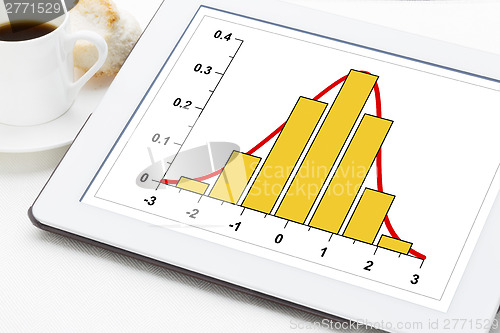 Image of data histogram on digital tablet