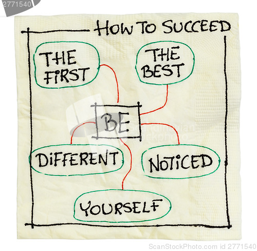 Image of how to succeed tips