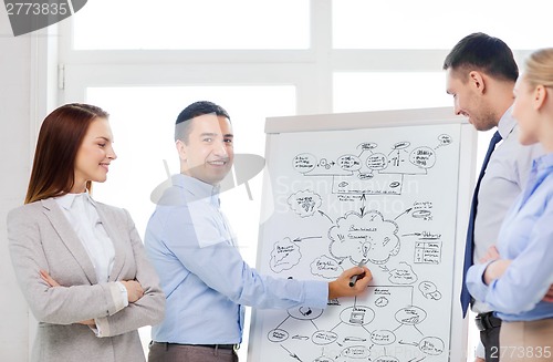 Image of business team discussing something in office