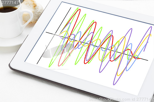 Image of graph of wave signals 