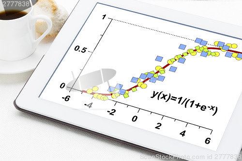 Image of data and limited growth model 