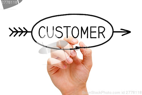 Image of Customer Arrow Concept