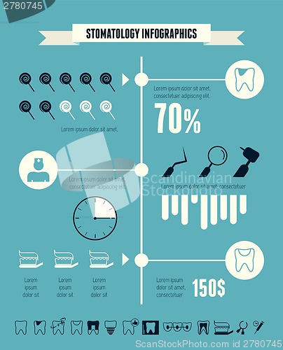 Image of Stomatology Infographic Template.