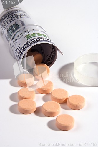 Image of Cost of Medicine