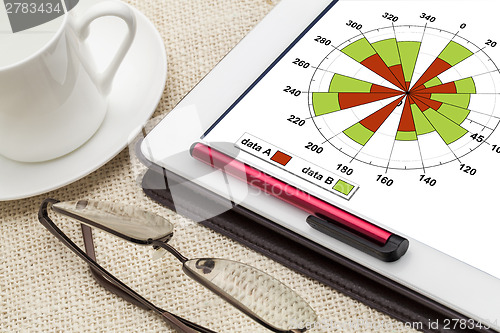 Image of polar bars graph on a tablet