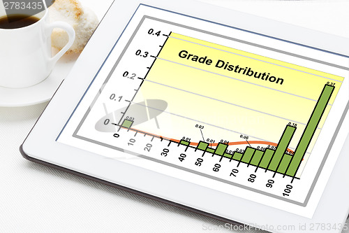 Image of histogram graph on a tablet