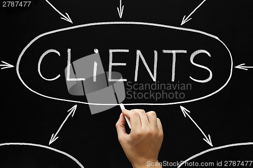 Image of Clients Flow Chart Blackboard