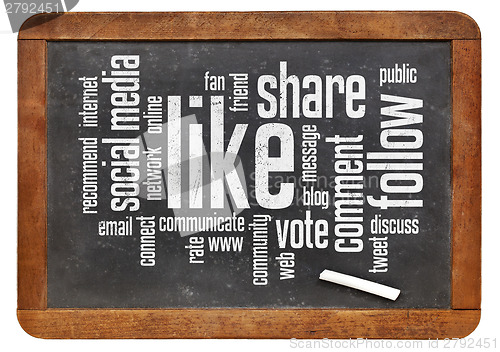 Image of like, follow, share word cloud