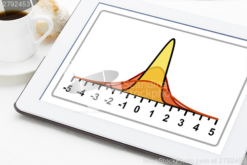 Image of Gausian (bell) curves on tablet