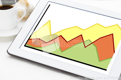 Image of growth line graph on a tablet