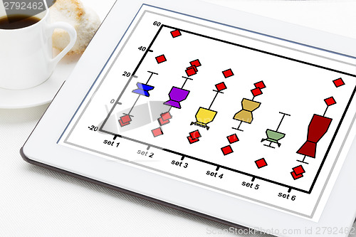 Image of notched box plot on a tablet