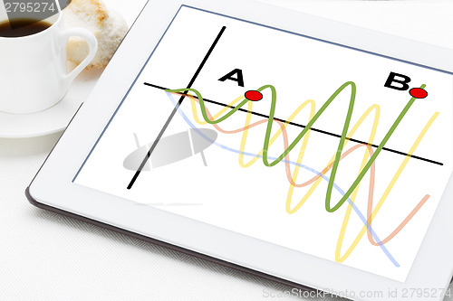 Image of wave signals on digital tablet