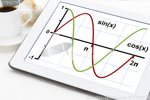 Image of sine and cosine functions 