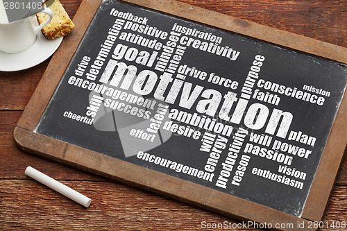 Image of motivation word cloud