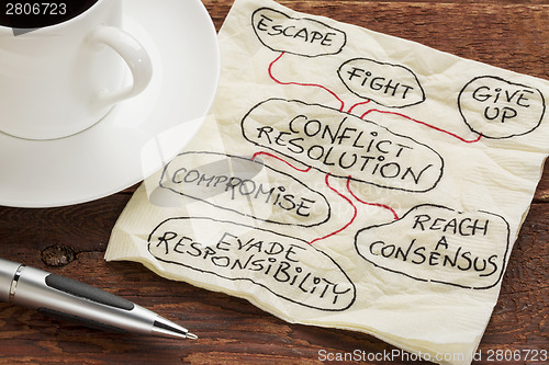 Image of conflict resolution strategies