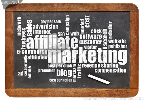 Image of affilliate marketing word cloud