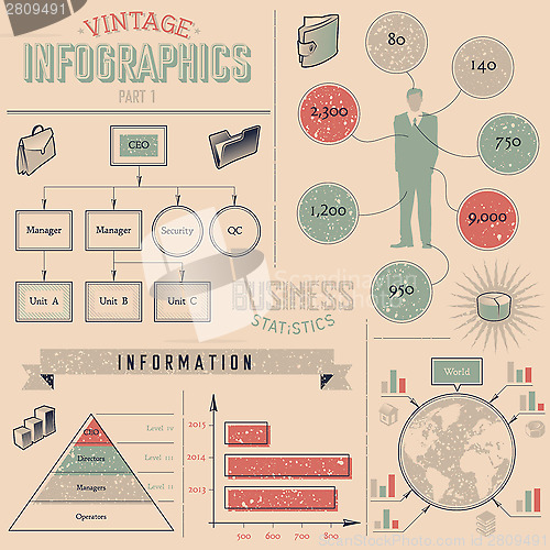 Image of Vintage infographics design elements