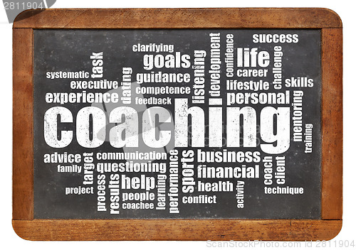 Image of coaching word cloud