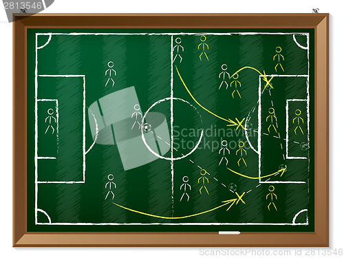 Image of Soccer tactics drawn on blackboard