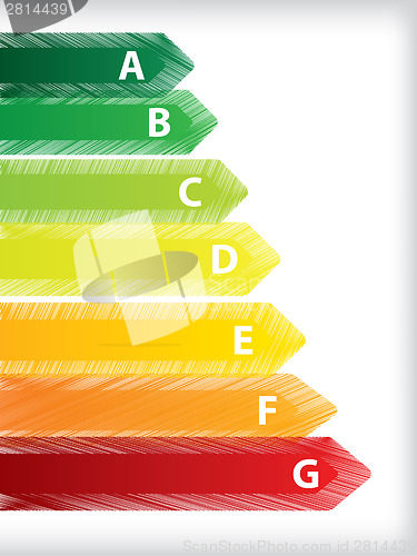 Image of Energy efficiency rating labels