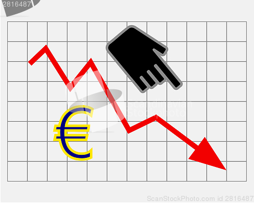 Image of Declining equity price of euro