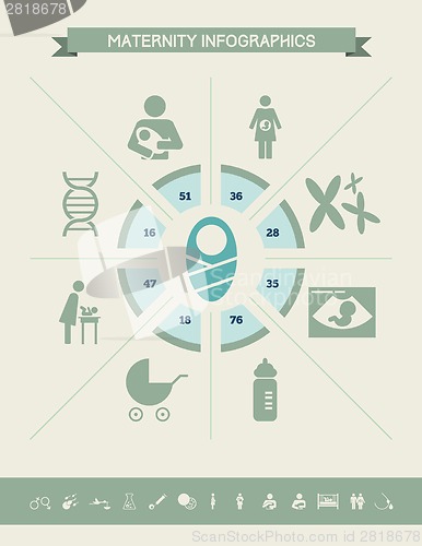Image of Maternity Infographic Template.