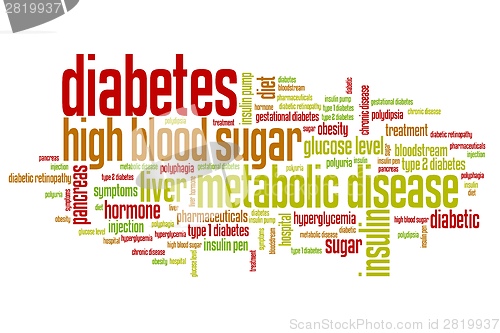 Image of Diabetes words