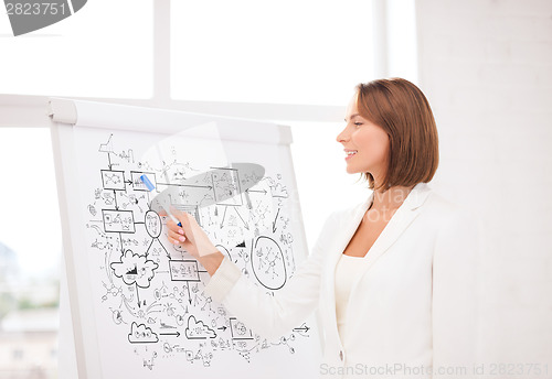 Image of smiling businesswoman pointing to flipchart