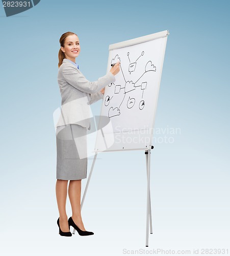 Image of smiling businesswoman writing on flip board