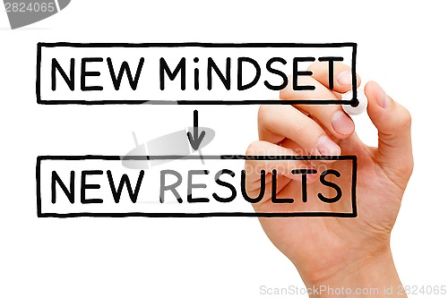 Image of New Mindset New Results