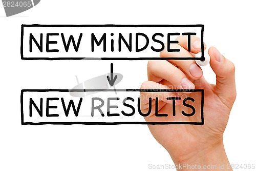 Image of New Mindset New Results