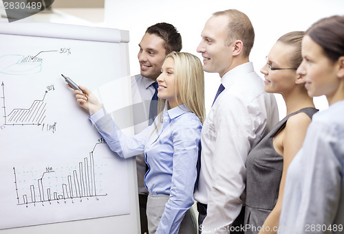 Image of business team with flip board having discussion