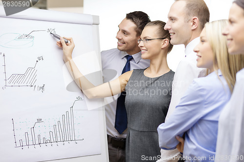 Image of business team with flip board having discussion