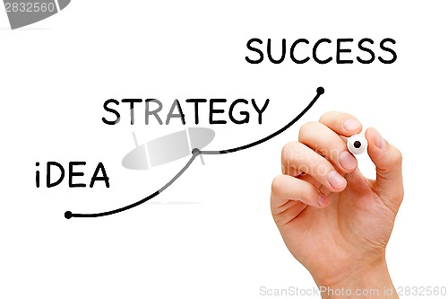 Image of Idea Strategy Success