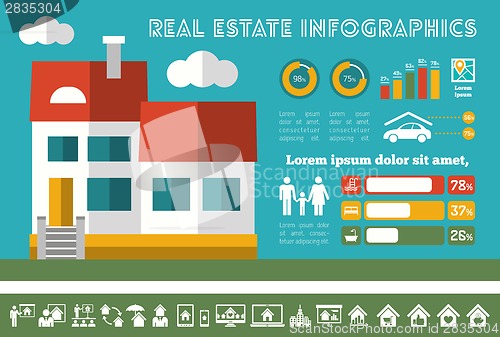 Image of Real Estate Infographics.