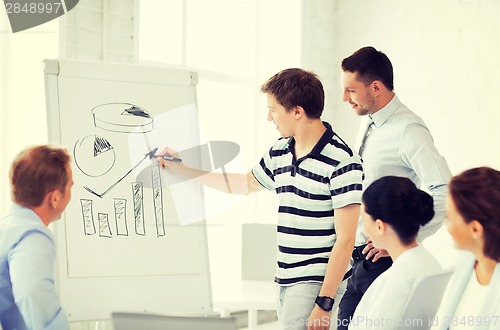 Image of business team working with flipchart in office